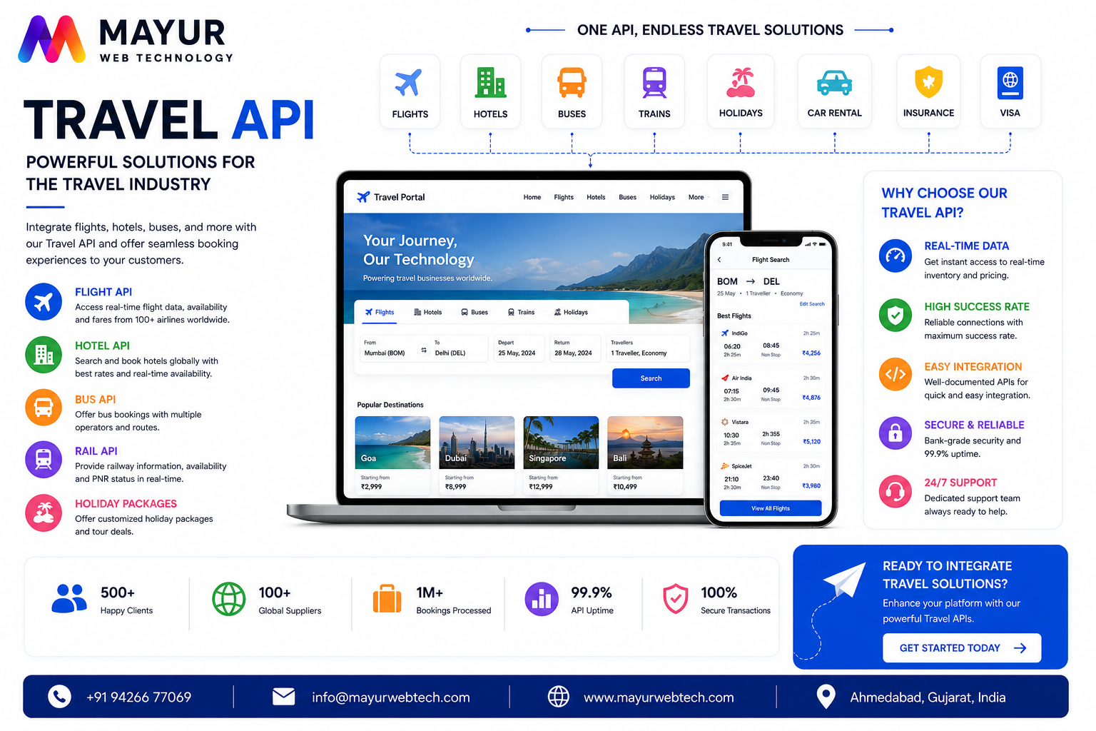 Premium Travel Booking API Gateway Architecture Control Deck Layout