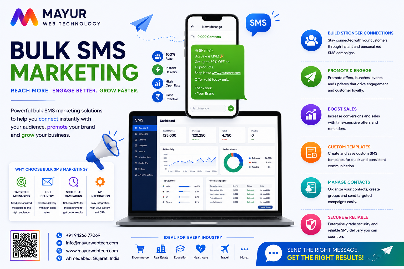 Premium Bulk SMS Marketing Routing Control Decks