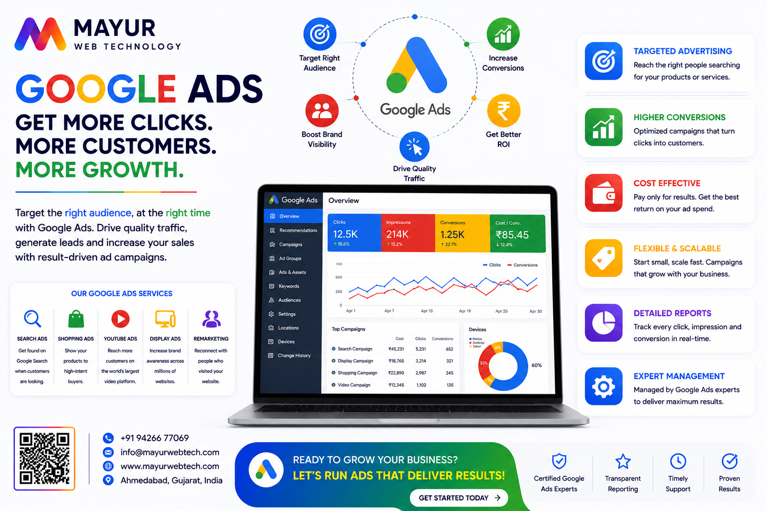 Premium Google Ads Paid Marketing Conversion Interface