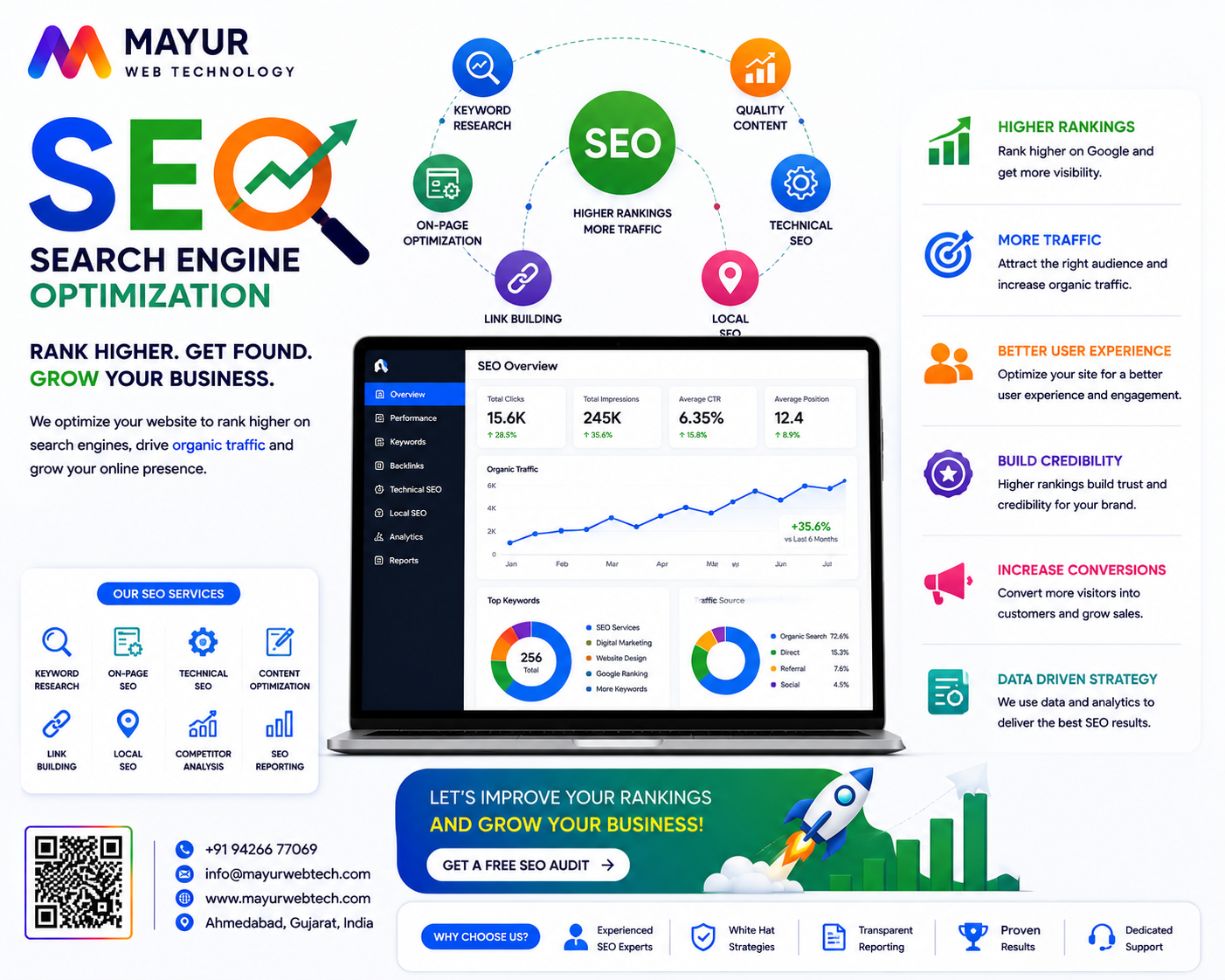 Premium Search Engine Optimization Analytics Dashboard