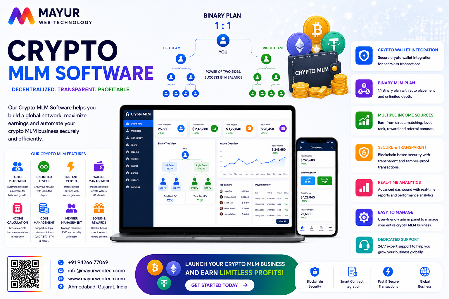 Premium Crypto Blockchain MLM DApp Software Interface Control Panel Layout