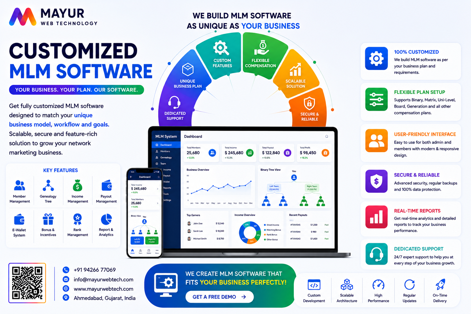 Premium Customized Hybrid MLM Network Management Control Panel