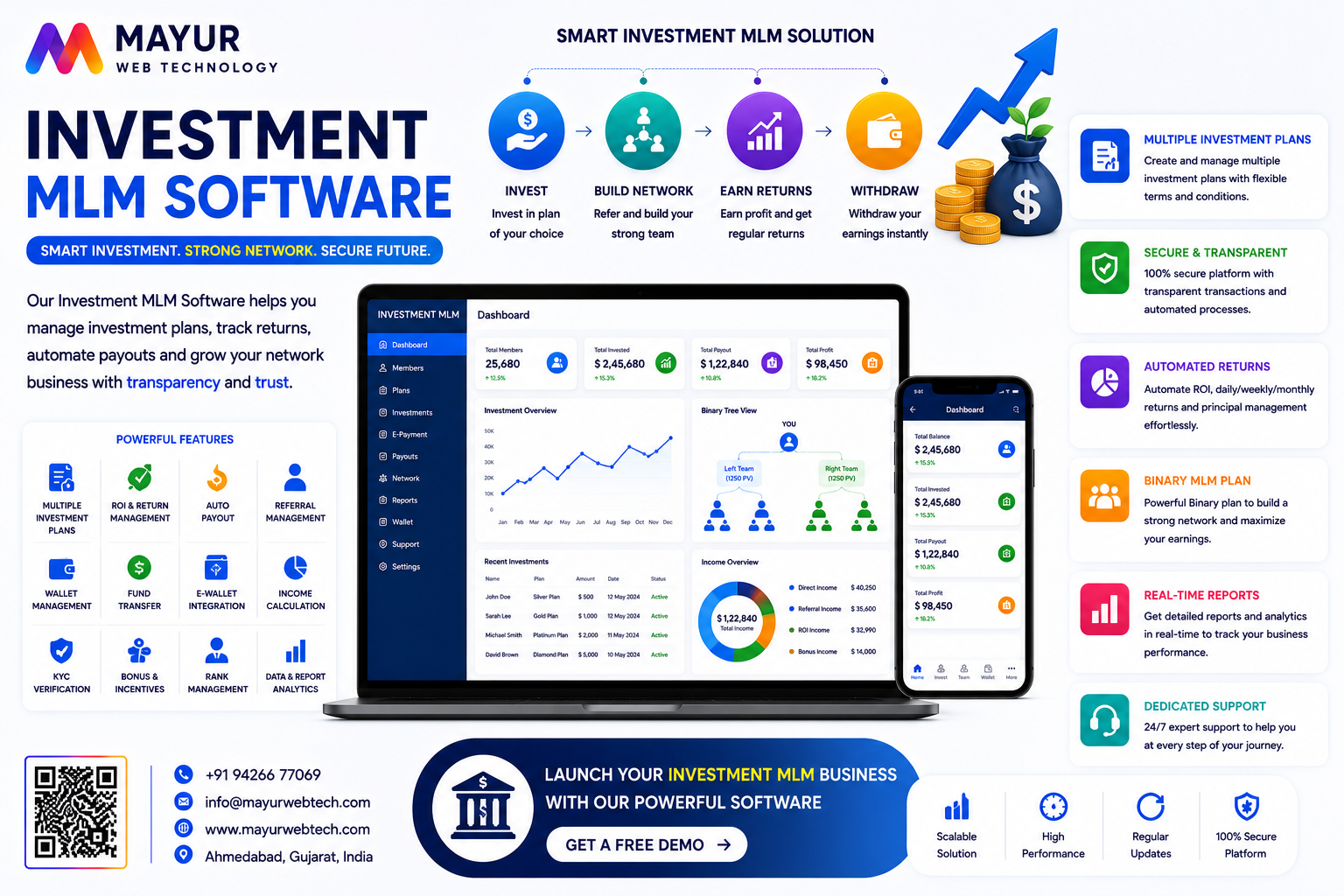 Premium Investment MLM Platform Payout Automation Interface Control Panel