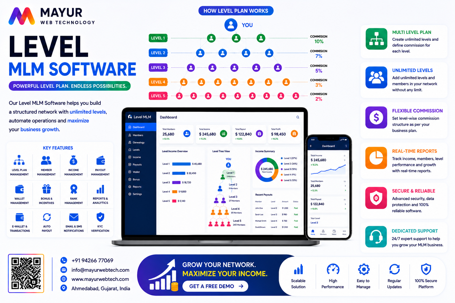 Premium Uni-level MLM Management Software Layout