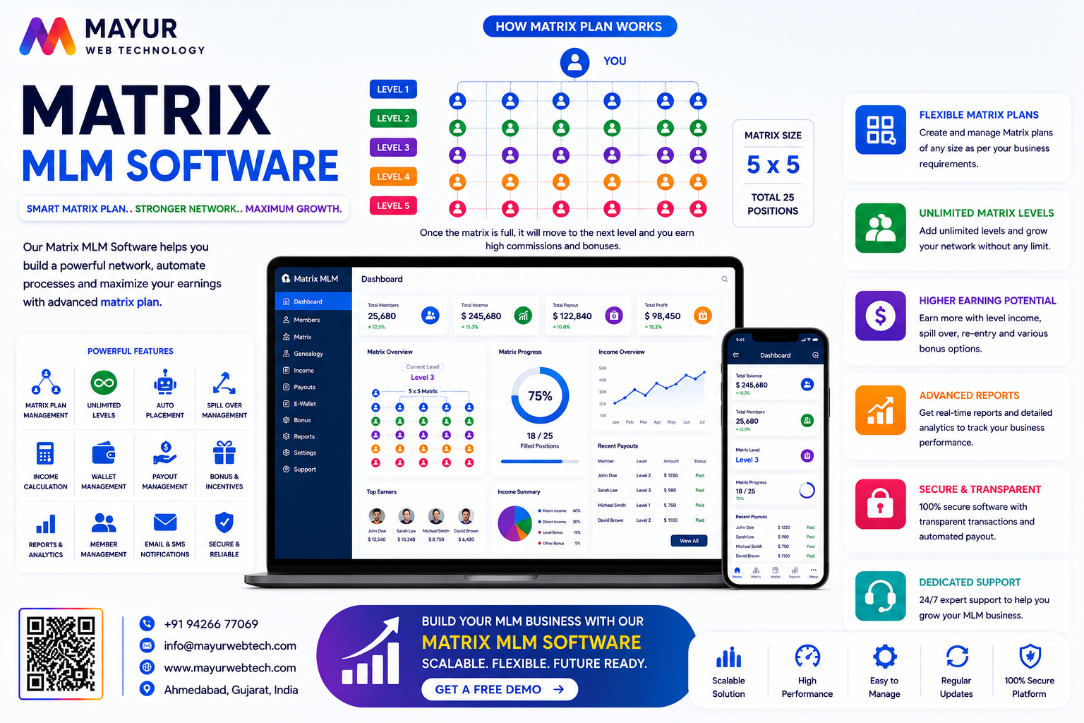 Premium Business Forced Matrix MLM System Interface Control Panel Layout