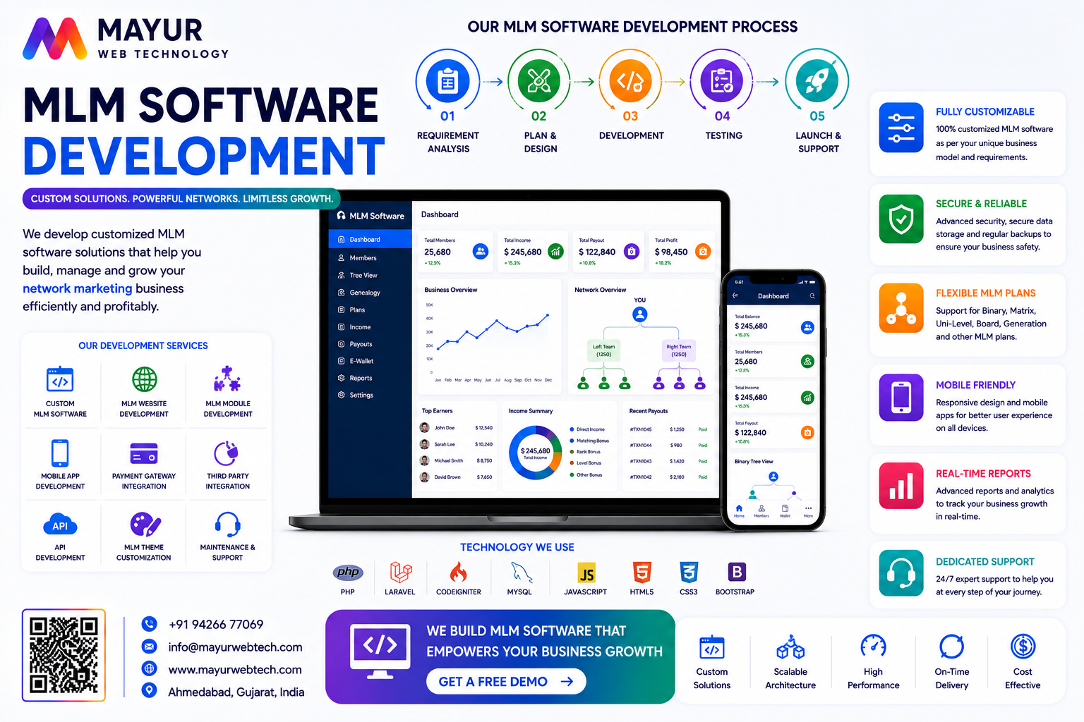 Premium MLM Network Software Management Interface Dashboard