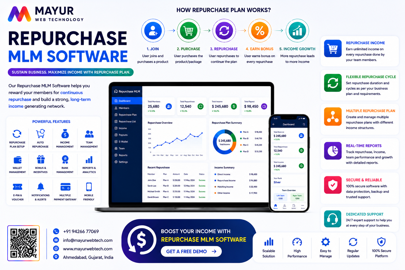 Premium Business Product Repurchase MLM System Control Deck Layout