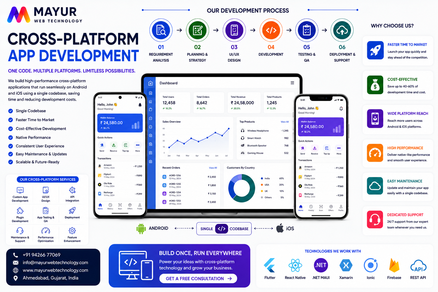 Cross Platform App Development Engine