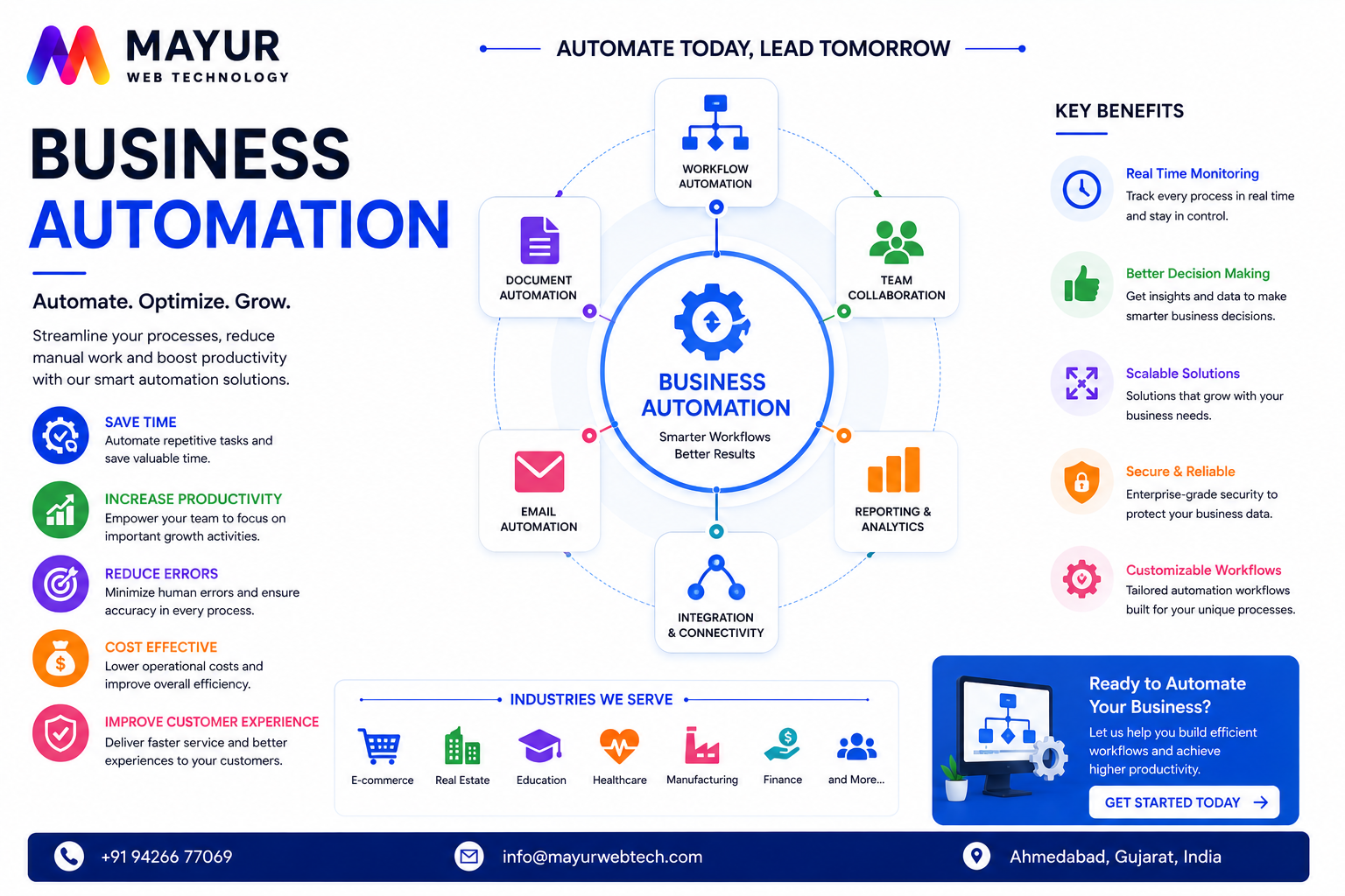 Premium Business Workflow Automation Control Dashboard
