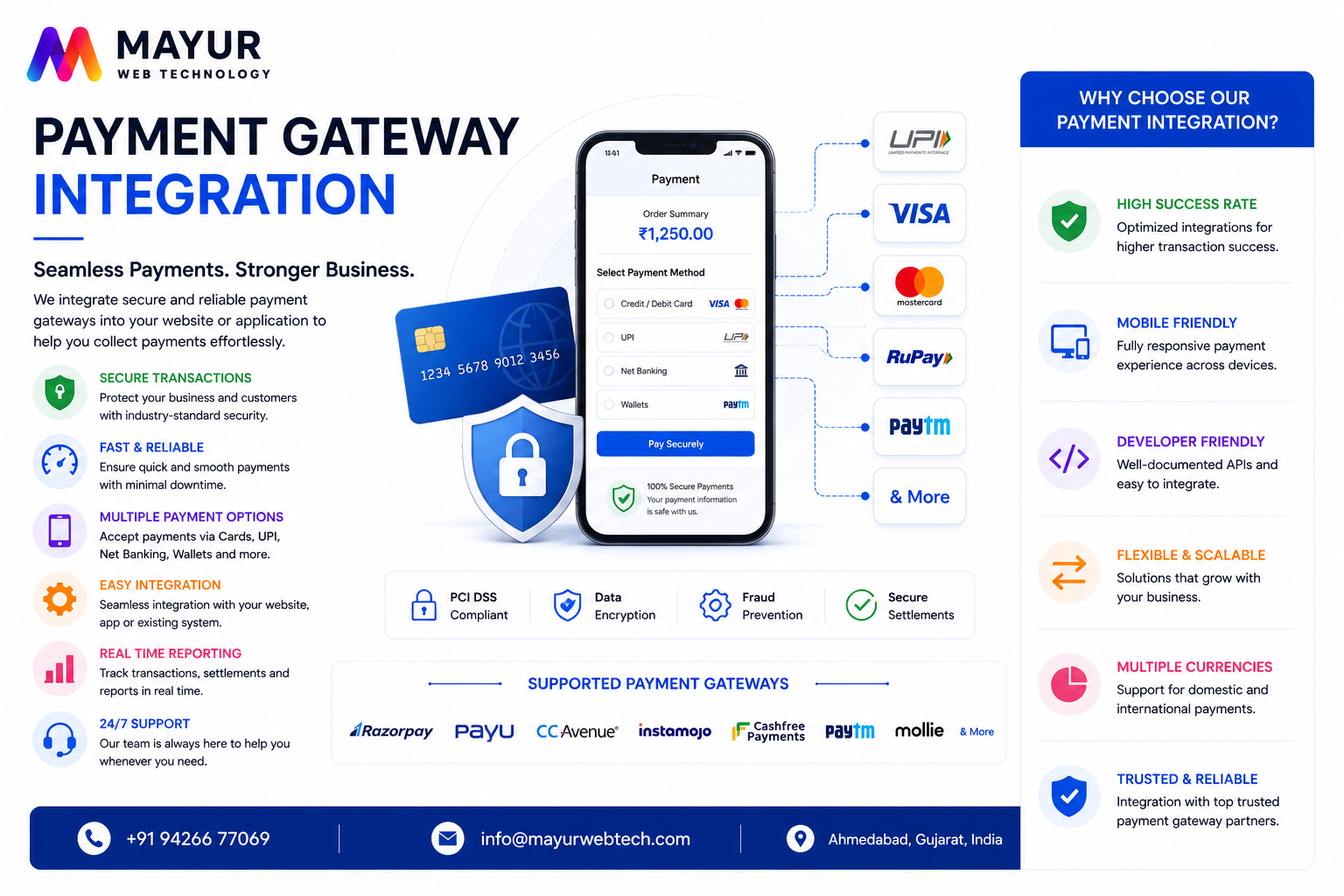 Premium Payment Gateway API Integration Infrastructure Control Dashboard