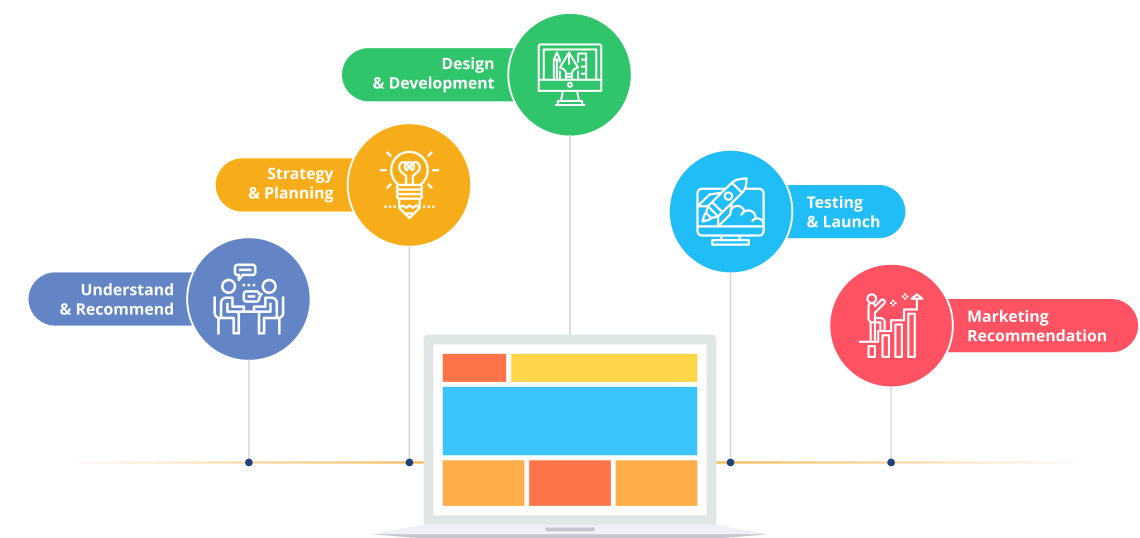 Mayur Web Technology Work Strategy