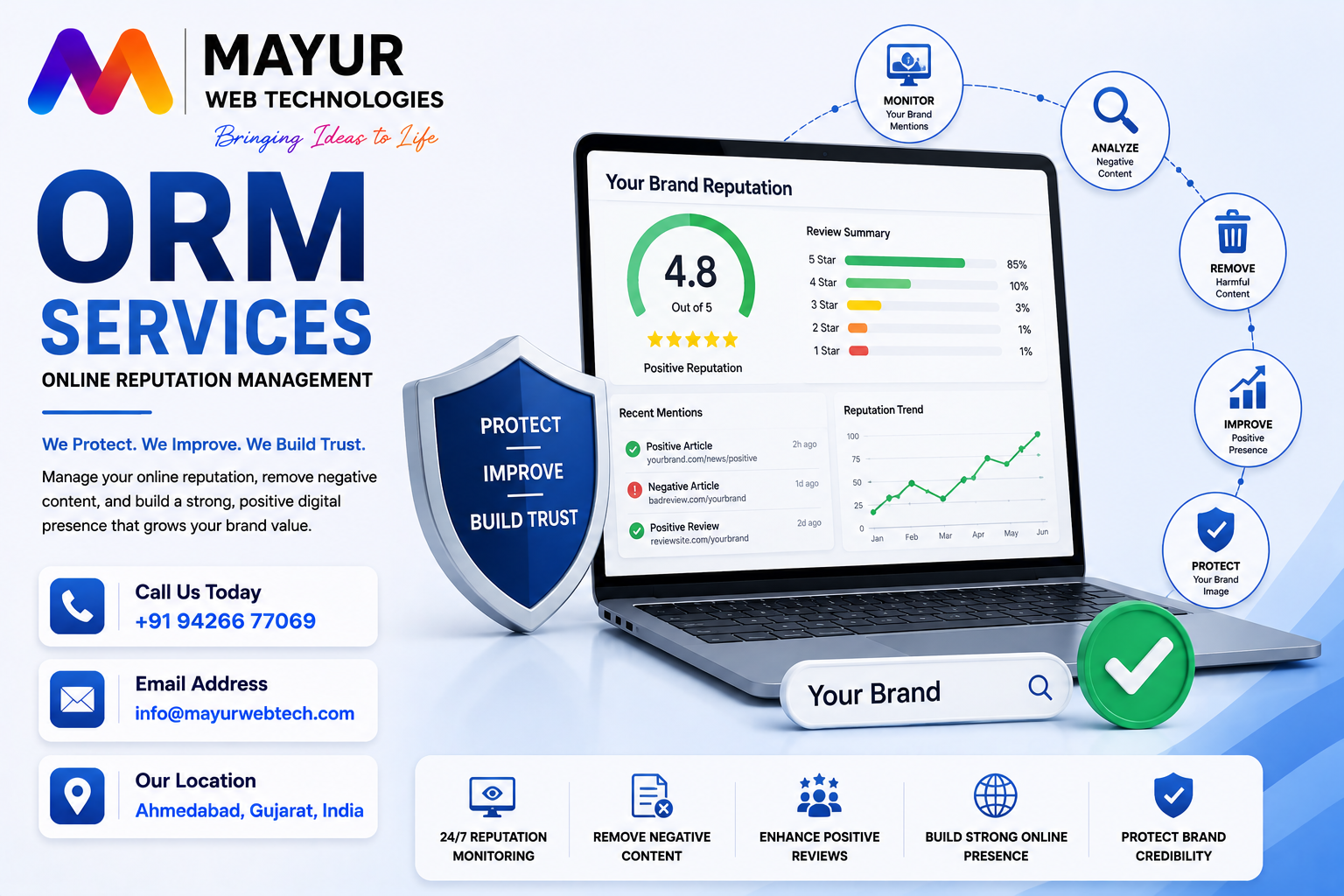 Online Reputation Management Services