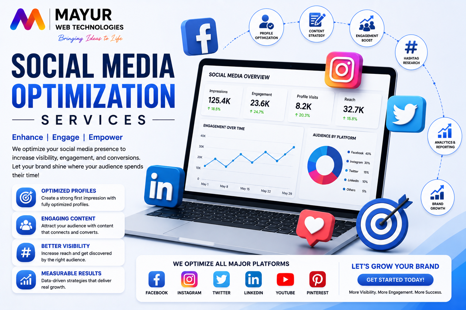 SMO Services