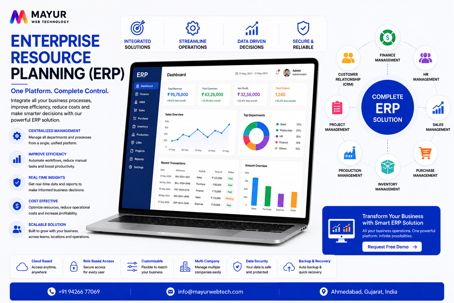 Enterprise ERP Dashboard