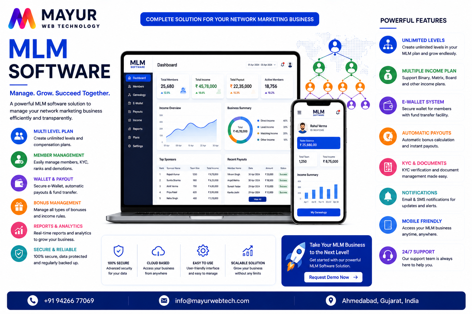 Premium Network Marketing MLM Management System Dashboard