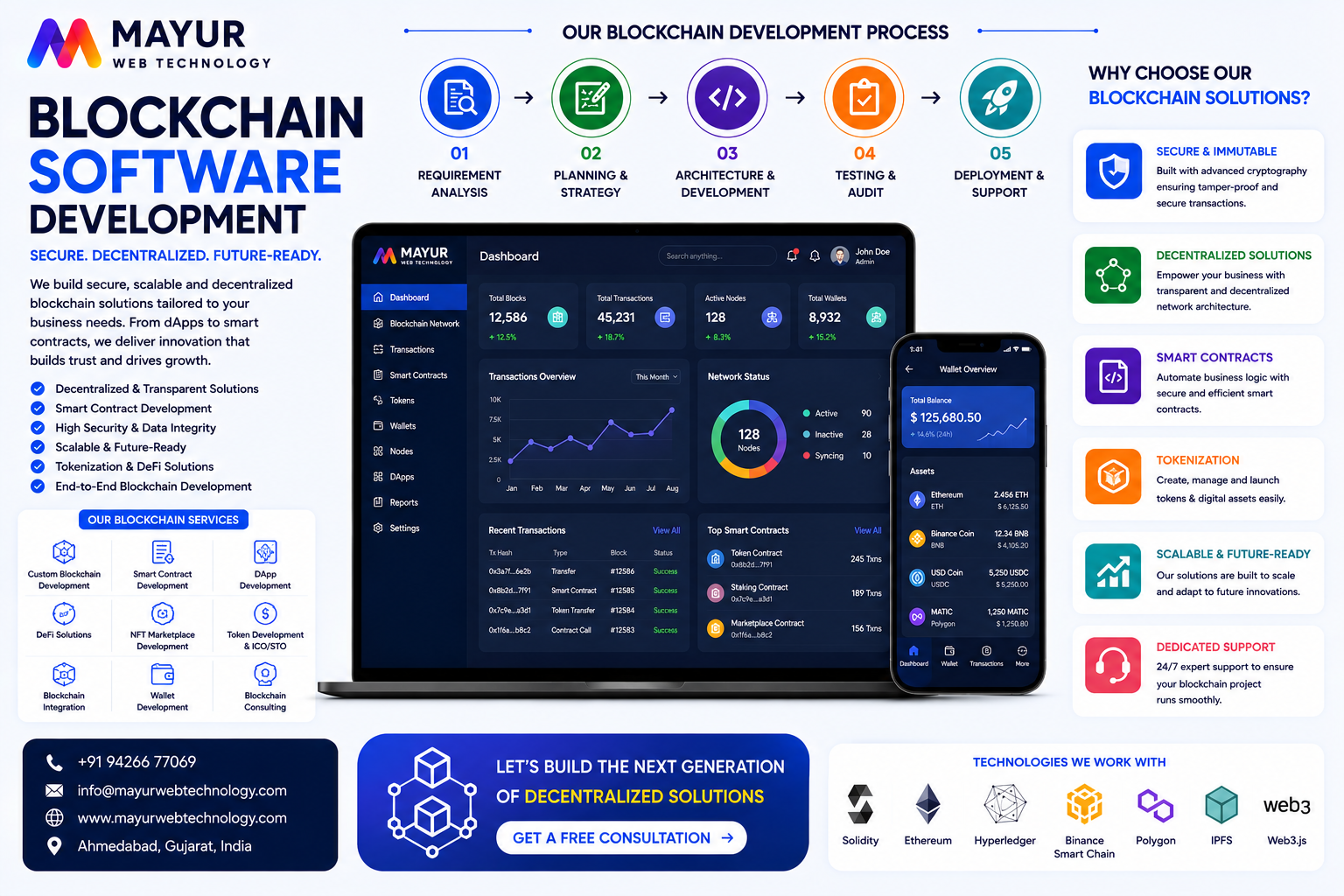 Premium Crypto Blockchain Node Tracking Interface Dashboard