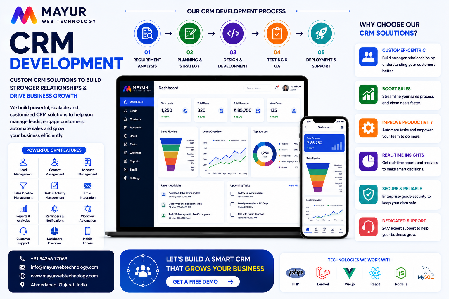 Premium Customized CRM Management Software Sales Pipeline Dashboard Layout