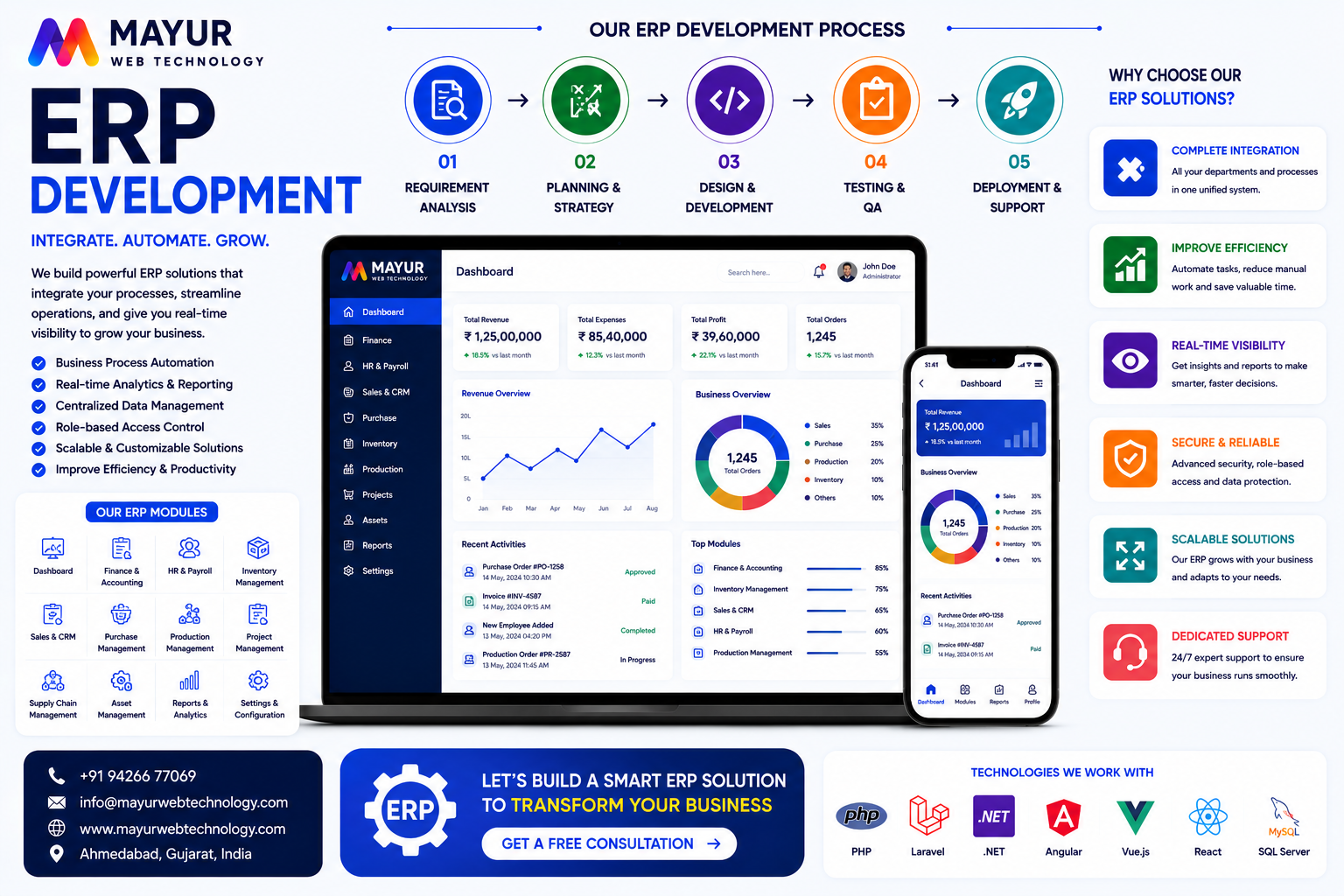 Premium Custom Enterprise ERP Software Data Node Control Grid