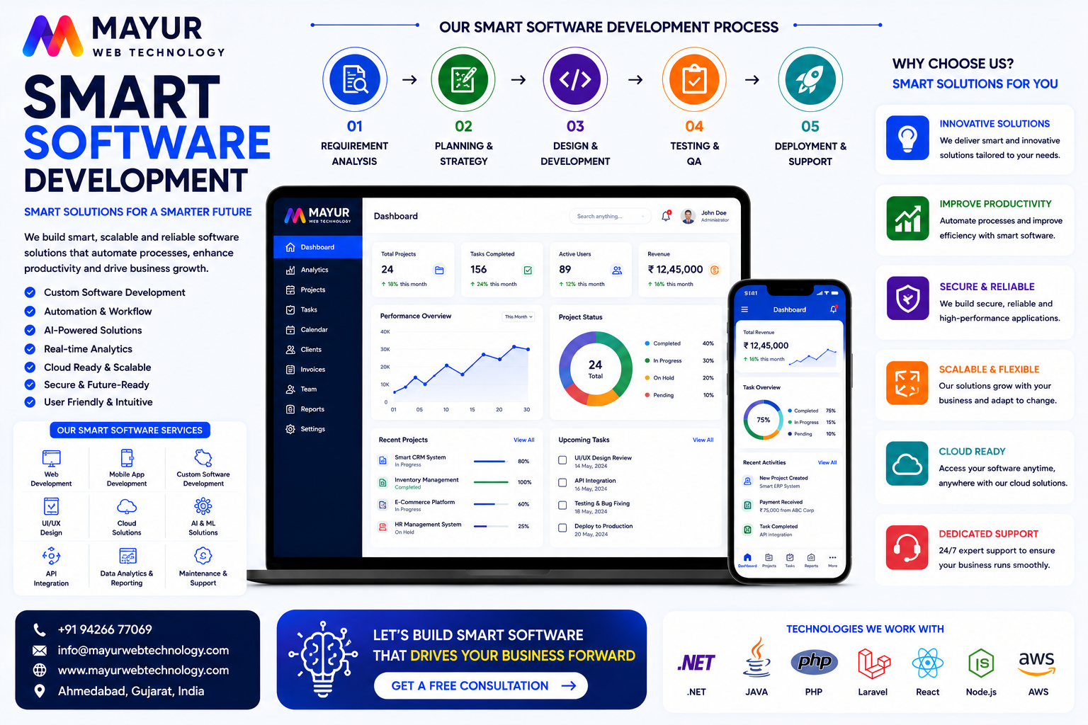 Premium Smart AI Software Predictive Analytical Dashboard