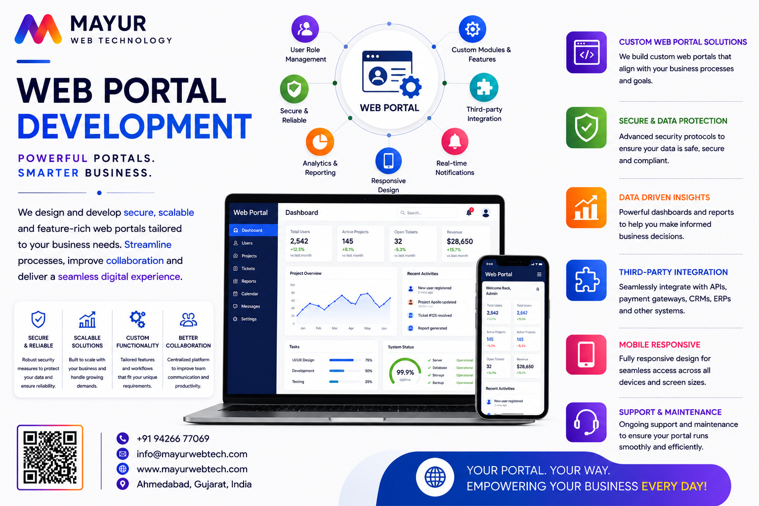 Premium Corporate Web Portal Control Interface